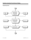 Page 338Programming (Cont’d)
Ring Voice-announce
In 0401 Item 10, enter 0.In 0401 Item 10, enter 1.Should incoming Intercom calls
normally ring or voice-announce? No YesNo Yes
Stop
In 0406 Item 72, enter 0.In 0406 Item 72, enter 1.
Should extension be able to toggle
between Handsfree Answerback
and Forced Intercom Ringing for
outgoing Intercom calls (dial 1 or
Service Code 812).
In 0406 Item 68,
enter 0.In 0406 Item 68,
enter 1.
Should extension be able to set
Handsfree Answerback and
Forced Intercom Ringing...