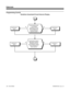 Page 358Programming (Cont’d)
Handsfree Answerback/Forced Intercom Ringing
No Yes No Yes
Stop
In 0406 Item 72,
enter 0.In 0406 Item 72,
enter 1.
Should extension be able to
toggle between Handsfree
Answerback and Forced
Intercom Ringing for outgoing
Intercom calls (dial 1 or
Service Code 812).
In 0406 Item 68,
enter 0.In 0406 Item 68,
enter 1.
Should extension be able
to set Handsfree
Answerback and Forced
Intercom Ringing for their
incoming calls (Service
Codes 821 and 823)?
Start
Features D-M
Intercom
328...