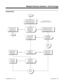 Page 399Programming
Start
In 0502, assign unused
extension numbers (e.g., 700)
to virtual extension ports (73-96
in 124i, 257-384 in 384i).
Should extension
have function key
appearance for
Multiple Directory
Number?In 1006, assign function key for
Multiple Directory Number
(code 1036 + virtual or covered
ports extension number).In 1006, do not assign
a function key for
Multiple Directory
Number (code 1036).
In 1016, select the
Multiple Directory
Number function key
and enter 1.Should Multiple
Directory Number...