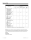 Page 404BGM/MOH Operation Matrix
To get this result . . . Set these options . . .
CPRU S Jumper External Music Source Program
0914
INT EXT MOH (1&2) BGM (5&6)
MOH for Intercom Calls
 Internally synthesized 1
MOH for Trunk Calls
 Internally synthesized 1
Background Music
  From connected music source✔✔254
MOH for Intercom Calls
  From connected music source
MOH for Trunk Calls
  From connected music source
Background Music
 None✔✔
 1254
MOH for Intercom Calls
 None
MOH for Trunk Calls
 None
Background Music...