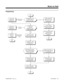 Page 405Programming
Start
Should MOH use ACI
or CPRU (internal or
external) for source?In 0914, assign ACI
software port (1-192 in
384i, 1-6 in 124i) to
selected trunk.
In 1301, set ACI
software port assigned
above to input(1).
No need to change 0302
- entering an ACI
software port in 0914
overrides it.
Stop
In 0914, enter
option 254 for
selected trunk.
Is CPRU source
internally
synthesized or from
CPRU terminals?Set Music on
Hold switch on
CPRU to EXT.
In 0302 Item 1,
enter 1 for
external.
Stop
Set Music on...