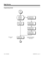 Page 416Programming (Cont’d)
NoYes
Stop
For Rest Mode switching, in
1006 assign a function key
code 1042 (plus password).
For Midnight Mode switching,
in 1006 assign a function key
code 1041 (plus password).
For Night Mode switching, in
1006 assign a function key
code 1040 (plus password).
For Day Mode switching, in
1006 assign a function key
code 1039 (plus password).
The system requires the password
for function keys 1039-1042 and
Service code 818. The default password
is 0000.
In 0202 Item 2, set the
Night...