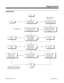 Page 433Programming
Start
Should system have
External Paging?Set up PGDU PCB
for External Paging.Refer to the system
Hardware Manual.
(384i Only) In 1603, assign
an External Paging zone
(PGDU port 1-8) to a Tenant
Group (1-4).In 1606, assign the External
Zones set in 1603 to External
Paging Groups 1-8. This is used for calling
the zones.
Should two beeps (i.e.,
splash tone) precede
External Paging
announcements?
In 1604 Item 1,
enter 1.In 1604 Item 1,
enter 0.
When an External
Paging zone is idle,
should it...