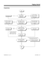 Page 437Programming
Start
Should extension
be in an Internal
Paging zone?In 1601, assign an
extension to an Internal
Paging zone (1-8 in 124i,
01-32 in 384i).
In 1601, enter 0.
When Paging, should user
see a Paging zone name
or the zone number on the
telephone display?In 1602, program names
for the Internal Paging
zones (1-8 in 124i, 01-32
in 384i).In 1602, do not program
names for the Internal
Paging zones (1-8 in
124i, 01-32 in 384i).
Should the tones that
precede an Internal Page
be normal volume, muted
or...