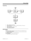 Page 455Programming
➣
0406 - COS Options, Item 7: Privacy
In an extension’s Class of Service, enable (1) or disable (0) the ability to use a Privacy key.
➣1005 - Class of Service
Assign a Class Of Service (1-15) to an extension.
➣1006 - Programming Function Keys
Assign a Privacy key (code 1030).
Related Features
Barge In
Enabling Data Privacy prevents Barge In and other off-hook tones from interrupting the data call.
Conference, Voice Call/Privacy Release
A keyset user can release Privacy on their outside call...