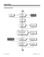 Page 466Programming (Cont’d)
No
No
YesYes
In 0415, change the
Repeat Redial count.Does Repeat Redial repeat an
adequate number of times
before canceling?
Stop
In 1006, do not assign a
Repeat Redial key.In 1006, assign a Repeat
Redial key (code 1075).Should extension have a
Repeat Redial key?YesNo YesNo No
Yes
In 0405 Item 37, change
the Repeat Redial Enable
Time.
When Repeat Redial retries a call and the
called party is busy or doesnt answer,
does the system wait an adequate
interval before hanging up and...