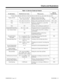 Page 49Table 1-3, Service Codes by Feature
For this feature... Dial this Service Code...1When you are...Also see
Function Key... 
1 Except where indicated, dial Service Code from Intercom dial tone (e.g., press idle CALL key first).
Paging, Internal 801 + zone (1-9 or 01-32)
801 + zone (0 or 00)Making an Internal Zone Page 
Making an Internal All Call Page1006 + zone
1076
Park #6  + orbit  (1-8 or  01-32) Parking a call in system Park orbit (1-8 or 01-32) 1033 + orbit
Park *6 + orbit (1-8 or 01-32) Picking up a...