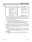 Page 495Single Line Telephones
Description
 124i Available — 72 single line telephones
maximum. 384i Available — 255 single line
telephones maximum. 
- Install 2-OPX Modules in odd
numbered ports only. The system
automatically disables the next
adjacent port.- Install 2-OPX Modules in any port.
The system automatically disables
the next adjacent port.
- Analog Message Waiting lamping
not available. - Analog Message Waiting lamping is
available.
- Setting the DTMF criteria requires
Base 2.13, EXCPRU 2.18 or...