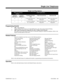 Page 499Single Line Ring Options
When you use these
settings . . .Calls ring like this . . . 
Program
1001 Item 6Program
1008 Item 4Transferred Trunk
CallDirect Inward Line Intercom Call
0 2 Long ring followed by
short pauseShort ring followed by
long pauseShort ring followed by
long pause
1 2 1 second on followed
by 1 second offShort ring followed by
long pauseShort ring followed by
long pause
Programming (Cont’d)
➣
1005 - Class of Service
Assign a unique Class of Service for Dual OPX phones only when using...