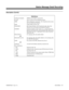 Page 503Description (Cont’d)
Definitions
Call Record Number SMDR record number (consecutive)
CLASS Type of call (see Class Definitions below)
TIME Time call placed or answered.  (For Transferred calls, shows
time user picked up Transfer.) 
LINE Trunk number used for call
DURATION How long call lasted.  (For Transferred calls, shows how
long user was on call after answering the Transfer.) 
STATION Extension number of call owner (i.e., extension that first
placed or answered call)  (For Transferred calls, there...