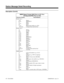 Page 504Description (Cont’d)
SMDR Report Format (384i Prior to 3.07.10 or
124i Base/EXCPRU Prior to 4.02)
Character Position Field Definition
Header Line 1
1-62 Spaces
63-70 MM/DD/YY
71 Space 
72-75 PAGE
76 Space
77-79 Report page number (e.g., 001)
CR & LF Carriage return and line feed
Header Line 2
1-3 Spaces
4-8 CLASS
9,10 Spaces
11-14 TIME
15-18 Spaces
19-22 LINE 
23-26 Spaces 
27-34 DURATION
35,36 Spaces
37-43 STATION
44-46 Spaces
47-53 DIALED
54 Space
55-61 No./CLI
62,63 Spaces
64-70 RD/COST
71 Space
72-78...