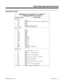 Page 505Description (Cont’d)
SMDR Report Format (384i 3.07.10 or Higher or
124i Base/EXCPRU 4.02 or Higher)
Character Position Field Definition
Header Line 1
1-62 Spaces
63-70 MM/DD/YY (384i 3.07.25 or higher = MM/DD/YYYY)
71 Space 
72-75 PAGE
76 Space
77-79 Report page number (e.g., 001)
CR & LF
Carriage return and line feed
Header Line 2
1-3 Spaces
4-8 CLASS
9,10 Spaces
11-14 TIME
15-18 Spaces
19-22 LINE 
23-26 Spaces 
27-34 DURATION
35,36 Spaces
37-43 STATION
44-46 Spaces
47-53 DIALLED
54 Space
55-61 No./CLI...