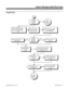 Page 507Programming
Go to
Programming
Flowchart on the
next page.NoYes
ParallelSerial (DTE)
NoYes NoYes
In Program 0008, enter the SMDR
DCI port number as the alarm report
port number.
In Program 0007, enter the SMDR
DCI port number as the system report
port number.
In Program 0503, assign an unused
extension number (e.g., 500) to the DCI
port. By default, port 1 = 601.
Will SMDR printer also be used
for alarm reports?
Will SMDR printer also
be used for system
reports?
In Program 1206, initialize
the DCI port...