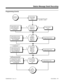 Page 509Programming (Cont’d)
Continued from
previous page.
Yes NoNo Yes
Go to
Programming
Flowchart on the
next page.
In Program 0404 Item 1, enter the
number of digits you want to block.  If
you enter 8, for example, SMDR Xs out
the last 8 digits dialed.
In Program 0404 Item 1, enter 0.
Do you want to block
(i.e., X out) any of the
digits on the SMDR
report. For example, you can use this feature to
block the printing of security codes. To have only long distance calls print,
for example, enter 8.
In Program...