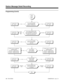 Page 510Programming (Cont’d)
Stop
Continued
from
previous
page.
Do you want the SMDR
report to include calls
blocked by Toll Restriction?In 0404:6 Print
Item 1, enter 1.In 0404:6 Print
Item 1, enter 0.
If your system is behind a PBX,
do you want SMDR to include all
calls to the PBX or just calls using
the PBX trunk access code?In 0404:6 Print
Item 2, enter 0.In 0404:6 Print
Item 2, enter 1.
Do you want the SMDR
report to include internal
data calls?In 0404:6 Print
Item 3, enter 1.In 0404:6 Print
Item 3, enter...