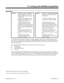 Page 513T1 Trunking (with ANI/DNIS Compatibility)
Description
 124i Available — Basic T1 capabilities
require EXCPRU version 2.18 or
higher. T1 DID and tie lines require
a DTDU PCB. 384i Available — Customizing the CODEC
Gain Types requires system software
3.04 or higher. 
- ANI/DNIS Compatibility requires
EXCPRU 2.18 or higher. It is not
available in Base software.- ANI/DNIS Compatibility requires
system software 3.06.02 or higher.
- ANI/DNIS routing to the VAU
Automated Attendant  requires
EXCPRU 4.02 or...