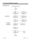 Page 516Programming (Cont’d)
Additional Programming for ANI/DNIS
Continued
from
previous
page.
(384i Only)Are any DTMF
receivers reserved for
DTMF reception?IN 0303, reserve at least
one CDTU DTMF
receiver for DTMF
reception (entry 2).
In 0901:14-17, assign
service type 6 to all
ANI/DNIS T1 trunks.In 0905, group ANI/
DNIS trunks into Trunk
Groups as required.
Are the ANI/DNIS
Service Options
set up?In 2404, review the data
for each item and
configure the service
options (1-15).
In 0924, assign ANI/
DNIS Service...