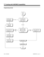 Page 518Programming (Cont’d)
Continued
from
previous
page.
Do you want to route to
the Automated
Attendant using the DID
Table or directly?In 2205, enter the
VAU message (01-
16) for each trunk.
Directly
In 2404:3, enter 0
to bypass the
routing tables.
Should VAU routing be
based on the number
dialed, or the number
dialed and the incoming
trunk used?
DID Table
In the TRF portion of
1806, enter 882 + VAU
message (01-16).Number
DialedIn the TRF portion of
1806, enter 882 + VAU
message (01-16).Number
Dialed &...