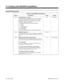 Page 520Programming (Cont’d)
Program - 2404 ANI/DNIS Service Options
Option Description Range Default
Item 1ANI/DNIS Receive Format
Use this option to specify the format of the ANI/DNIS
data received from the telco. Make sure your entry is
compatible with the service the telco provides. (The
character * indicates a delimiter.)
0 = Address (called number without delimiters)
1 = *ANI*
1
2 = *DNIS*
3 = *ANI*Address*1
4 = *ANI*DNIS*1
5 = *DNIS*ANI*1
1
Select one of these options for Voice Mail Caller ID.0-5 0...