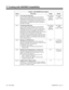 Page 522Program - 2404 ANI/DNIS Service Options
Option Description Range Default
Item 6ANI Caller ID Table Setup
Use this option to define which part of the Caller ID
Table set up in Program 2402 the system will use for
ANI/DNIS Caller ID lookups. This is required if Items 4
and 5 above are 1 (Caller ID On). When you specify a
starting address and length, the system uses that part of
the table for lookups.Start Address
= 000-999
Length =
0000-1000Start Address
= 0000
Length = 1000
Item 7ANI Routing Table Setup...