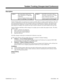 Page 525Tandem Trunking (Unsupervised Conference)
Description
 124i The system allows either 8 four-
party conferences or 4 eight-party
conferences. 384i Each DTU-A/C allows either 4
four-party conferences or 2 eight-
party conferences per PCB.
- Enhanced Tandem Trunking requires
Base 2.13, EXCPRU 2.18 or higher.- Enhanced Tandem Trunking requires
system software 3.05.10 or higher.
Tandem Trunking allows an extension user to join two outside callers in a trunk-to-trunk Conference. The exten-
sion user can then...