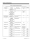 Page 54Table 1-4, Function Key Codes by Feature
To program a key, press CALL, dial 851, press the key and enter the code (e.g., 1057 for Voice Over).
For this feature... Use this key... When you are...  Key Lamp StatusAlso see
Srvc Code
Hold (cont.)Code: 1044 
Operation: Place or
answer call + Press keyPutting a call on Exclusive
HoldNone -
Loop KeysCode: 1078 + 0
(Incoming), 1
(Outgoing) or 2 (Both
Ways) + 000 (All trunk
groups incoming or
ARS outgoing) or
Trunk group (001-128).
Operation: Press keyPlacing or...