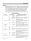 Page 537Tenant Service
Description
 124i Not available. 384i Available — four Tenant Groups.
Tenant Service lets you partition the system into tenant groups so several businesses can share the same common
equipment.  Each tenant group has their own trunks, extensions, operator and other features (see the table below).
When an extension user dials 0, for example, they reach their own operator.  In addition, trunk calls in one tenant
don’t interfere with trunk calls in the other tenant.  An extension user in one...