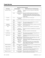 Page 538Tenant Service Feature Interaction
This feature.. And this program...  Affect Tenant Service in the following way... 
Department Calling 0410 Extension
(Department )
Group OptionsCustomize each tenant’s Department Calling dialing
options. 
0506 Department Group
NumbersExtensions in different tenants can be in the same
Department Group, but the Department Groups always
have different pilot numbers.  An extension in one tenant
cannot dial a Department Group pilot number belonging to
another tenant. 
Door...