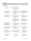 Page 544Programming
StopIn 0901 Items 14-17, enter
5 for tie line service type.
Are all your tie trunks of
the same type - with the
same signaling
requirements?In 0905, assign all tie trunks to
the same group. No other
trunks should be in the group.In 0905, assign each
unique type of tie trunk
to its own trunk group.
Does tie trunk
have DP or DTMF
inbound signaling?In 0901:27, enter 0 for
DP incoming signaling.In 0901:27, enter 1 for
DTMF incoming signaling.
In 0133, make sure the Tie
Line Timers are compatible...