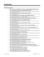 Page 560Programming (Cont’d)
➣
0406 - Class of Service Options (Part A), Item 84: Account Code/Toll Restriction Operator Alert
When toll restriction is violated, determine if the operator should be notified.  (0=disable, 1=enable)
➣0701 - Toll Restriction Class, Item 1: International Call Restrict Table
For the tenant and Toll Restriction Class you select, enable (1) or disable (0) the International Call Re-
strict Table (Program 0702 - Item 1).
➣0701 - Toll Restriction Class, Item 2: International Call Permit...