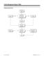 Page 570Programming (Cont’d)
Continued from A
on the preceding
page.
Do you want the
automatically printed
report to include trunk
data, trunk and ACD
data, or all data?
In 0417:4, enter
1 for Mode.Trunk
dataIn 0417:4, enter
2 for Mode.Trunk &
ACD
In 0417:4, enter
3 for Mode.
All data
In 0417:4, enter the
start time for the
automatic report
(Hour and MIN).
Are the LONG
WAIT calls in TMS
Report Section 2
logging correctly?Continued from B
on the preceding
page.
Stop
In 0414:6, change the
TMS Report Wait Time
to...