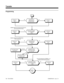 Page 574Programming
CONF/TRF Function key
In 0402 Item 6, enter 0. In
0402 Item 2, enter 0.
In 1006, assign a function
key as code 1077.Do you want to use the
CONF/TRF key or a function
key to extend calls?
No No No No
Yes Yes Yes Yes
In 0406 Item 42,
enter 0.The pre-answer display shows TRANSFER