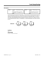 Page 579Trunk Group Routing
Description
 124i Available — 16 trunk groups and 36
routes.  384i Available — 128 trunk groups and
64 routes. 
- Changing the Trunk Access Code
requires Base 2.13, EXCPRU 2.18 or
higher.- Changing the Trunk Access Code
requires system software 3.04 or
higher.
Trunk Group Routing sets outbound call routing options for users that dial the Trunk Group Routing code (9) for
trunk calls. Trunk Group Routing routes calls in the order specified by system programming.  If a user dials 9
and...