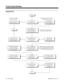 Page 580Programming
Start
Stop
Are all trunks of the
same carrier/cost type?In 0905, program
trunks of the same type
into the same group.No For example, put DDD trunks in group 1
and WATS trunks in group 2.In 0905, put all trunks in
the same Trunk Group. In this case, Trunk Group
Routing is not required.
Stop
Yes
Using Trunk Groups from
0905, in 0906 set up an
outbound routing table (1-64
in 384i, 1-36 in 124i).Normally, the least expensive carriers
should be the first routes chosen.
Should extension be able
to...