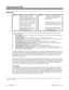 Page 588Voice Announce Unit 
Description
 124i Available — install VAU in odd
numbered ports only. The system
reserves the next adjacent port for the
expansion module (if installed). If not
installed, the adjacent port is disabled. 384i Available. — Park and Page and
Personal Greeting have different
procedures prior to system
software 3.04.
- When a user presses 8 with system
software 2.13 Base, 2.18 EXCPRU
or higher, they hear the date
immediately after the time.- When a user presses 8 with system
software...