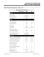 Page 653System Number Plan/Capacities – 384i vs. 124i
System Number Plan/Capacities
System Type:384i 124i
System
Tenant Groups 4 1
Classes of Service 15 per Tenant 10
Toll Restriction Classes 15 per Tenant 8
Caller ID Bins 1000 200
Tr un k s
Trunk Port Numbers
11-128 1-52
Trunk Group Numbers 1-128 1-16
Trunk Access Maps 1-128 1-52
Trunk Routes 1-64 1-36
Ring Groups 1-128 1-16
Caller ID Bins 1000 (0-999) 200 (0-199)
DID Translation Tables 8 4
DID Translation Table Entries 1500 200
Tie Line Classes of Service 16...