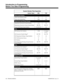 Page 654System Number Plan/Capacities
System Type:384i 124i
Abbreviated Dialing
Abbreviated Dialing Groups 32 8
Abbreviated Dialing Bins 1990 360
Department and Pickup Groups
Department (Extension) Group Numbers 1-32 1-8
Department (Extension) Group Number Range 200-799 200-799
Group Call Pickup Group Numbers 1-9 or 01-32 1-8
DCIs
DCI Software Port Numbers 1-288 1-72 (Same
as ext.)
DCI Extension Number Range
2301-799 301-799
DCI Department (Pooling ) Group Numbers 1-32 1-8
DCI Toll Restriction Classes 15 8
DCI...