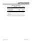 Page 655System Number Plan/Capacities
System Type:384i 124i
Passwords (Cont’d)
Programming Passwords
    Level 2 (IN - Tenant 0)
    Level 3 (SA - Tenant 1)
    Level 4 (SB - Tenant 1)12345678
0000
999912345678
0000
9999
Footnotes
1  Count toward total number of allowed hardware ports (124 or 384 – depending
 on the system).
2  These devices share the same pool of extension numbers. Extension numbers
 cannot overlap.
Extension numbers can be three or four digits long.   See Flexible System Numbering....