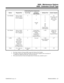 Page 663Understanding Port Assignments
Device Physical Port Circuit Type Installation 
Order NumberSoftware Port System Capacity
3-ACI Module Same as station
port into which
3-ACI is plugged511
2
through
641
2
3
4
5
6
190
191
192
Used in Series
1300 Programs64
192 separate ACI
ports, with 3
ports on each
3-ACI
VAU Module Same as station
port into which
VAU is plugged8 Assign Order 1
to the Main VAU
Module
Assign Order 2
to the Plug-in
Expansion Board2-256 1 Main VAU
Module and
1 Plug-in
Expansion Board
2-OPX...