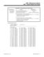 Page 667Program 0007 – 124i System Report Port Setup (Cont’d)
This menu item . . . Lets you . . .  With this data . . .
1
5 - Printout Only
Station and DCI
InformationHave the printer designated in Item 1
output just the Station and DCI section
of the system report (see below).1 + HOLD for Yes
OR
HOLD to cancel without changing
For each station port (1-72), this section shows:
– The cabinet number, slot and station location on PCB  (e.g., 1-1-1 is the Main
  cabinet, slot one, first station on the PCB).
–...