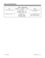 Page 68Table 1-7  System Tones
Tone Repetitions Frequency Level Pattern
Extension Ring Tone Range Combination of... 
High: 800 Hz + 1032 Hz + 12 Hz 
Med: 604 Hz + 865 Hz + 12 Hz
Low: 400 Hz + 640 Hz + 12 HzSelected in Program 1001 Item 3
for extensions
Sensor Ring Tone Range (1-3) Combination of... 
High: 800 Hz + 1000 Hz
Med: 800 Hz + 1000 Hz
Low: 800 Hz + 1000 HzSet in Program 0304 for alarm
sensors. (Pitch is identical, but
pattern is unique for ranges 1-3.) 
Introducing the Features
Charts and...