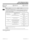 Page 6710008 - Alarm Report Port Setup
  Sorts Data   Updates CEU   Can be Copied
Description
 124i Available. 384i Available.
INUse Program 0008 - Alarm Report Port Setup to set the options for the alarm report. This program has 5 sepa-
rate menu options (see the following chart). Items 2-4 are available only from the telephone programming. To
view the alarm report from within the PC program, refer to 0092 - View Alarm Report. To upload the alarm re-
port from the system to the PC program, use PC program...