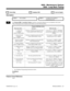 Page 6730009 - Loop Back Testing
  Sorts Data   Updates CEU   Can be Copied
Description
 124i Not available. 384i Available from telephone
programming only.
INUse Program 0009 - Loop Back Testing to perform a loop back diagnostic test on telephones and system
PCBs. This program has 9 separate menu options (see the following chart).
Program 0009 Menu Items
This menu item . . . Lets you . . .  With this data . . . 
1
1 - Analog Set
Loopback 
(CEU to ASTU PCB)Perform a loopback test from the CEU
to the selected...