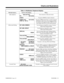 Page 69Table 1-8  Multibutton Telephone Displays
With this feature... You’ll see this display...  When...
(Idle telephone)
Date and Time
Ext (ext name)Your extension is idle and on hook
CHECKYou press CHECK to check a function
CHECK (ext) (ext name)
PORT nn   GP-nnYou press CHECK and CALL1 to check extension
information, where (ext) is the extension number,
(ext name) is the extension name, PORT nn is the
port number and GP-nn is the extension group 
Abbreviated Dialing
SET ABB:COMMONYou dial Service Code 853...