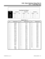 Page 693Trunk Ring Tone Range 4
Type
Frequency 1 Frequency 2 Frequency 3
Default New Default New Default New
High12 13 79
Middle15 16 79
Low20 21 79
System Tones - A
No. Frequency (Hz) No. Frequency (Hz) No. Frequency (Hz)
9
10
11
12
13
14
15
16
17
18
19
20
21
22
23
24
25
26
27
28
29
30
31
32
33
34
35
36
37
38
39
40
413200.00
2909.09
2666.67
2461.54
2285.71
2133.33
2000.00
1882.35
1777.78
1684.21
1600.00
1523.81
1454.54
1391.30
1333.33
1280.00
1230.77
1185.19
1142.86
1103.45
1066.67
1032.26
1000.00
969.70...