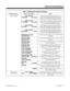 Page 71Table 1-8  Multibutton Telephone Displays
With this feature... You’ll see this display...  When...
Call Forwarding
Time and Date
FWD-B/NA (ext name)Your extension is idle and you have previously
activated Call Forwarding when Busy/Not Answered
(Code *22). Name shows destination extension.
Time and Date
FWD IMME (ext name)Your extension is idle and you have previously
activated Call Forwarding Immediate (Service Code
*24).  Name shows destination extension.
Time and Date 
FWD-RNA (ext name)Your extension...