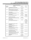 Page 703Analog Trunk (ATRU PCB) Timers
Item
(Timer No.)Description Range Default
Item 720 PPS DP Make Time (DP-Make [20])
For 20 PPS Dial Pulse trunks, this sets the digit make
time.1-255 (4-1020
mS in 4 mS
steps)4 (16 mS)
Item 820 PPS DP Interdigit Time (DP-Intdt [20])
For 20 PPS Dial Pulse trunks, this sets the interdigit
time (i.e., the quiet time between DP digits).1-255
(100-25500
mS in 100 mS
steps)5 (500 mS)
Item 9Flash (Hooking 1) 
This sets the flash (Hooking 1) duration for analog
trunk calls. See...