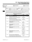 Page 7070116 - Tone Detection Setup
  Sorts Data   Updates CEU   Can be Copied
Description
 124i Available. 384i  Available.
- Requires Base 2.13, EXCPRU 2.18
or higher.- Requires system software 3.04 or
higher.
INUse this program to set the criteria for DTMF signaling, dial tone detection, and dial, busy and ringback tones.
The system uses this program to filter out invalid tones from connected telco or PBX. For example, an incoming
DTMF tone can only be accepted as valid by the system if it meets the...