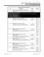 Page 709DTMF and Dial Tone Detection Setup
Item Description Range Default
Item 18Signal to Noise Ratio for OPX Circuits (S/N[INT])
This option sets the ratio of dial tone to the OPX circuit’s
idle channel noise.1-3 (1=-15
dB, 2=-20 dB,
3=-25dB)2 (-20 dB)
Dial, Busy and Ringback Tone Criteria
For Items 19-32 below, make an entry for each of the three tone types. Each tone type has two
frequencies: Tone A and Tone B.
  Tone Type 1 = RBT (Ringback Tone)
  Tone Type 2 = BT (Busy Tone)
  Tone Type 3 = SDT (Standard...