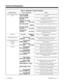 Page 72Table 1-8  Multibutton Telephone Displays
With this feature... You’ll see this display...  When...
Call Forwarding with Follow
MeSET FOLLOW ME
1:SET  0:CANCELYou dial Service Code *23 to dial Call Forward with
Follow Me
SET FOLLOW ME
ICM DIALYou dial 1 to set Call Forward with Follow Me (after
dialing Service Code *23)
CANCEL FOLLW ME
ICM DIAL 0:ALL CLRYou dial 0 to cancel Call Forward with Follow Me
(after dialing Service Code *23)
SET FOLLOW ME
CANCELYou have canceled Call Forwarding with Follow Me
SET...